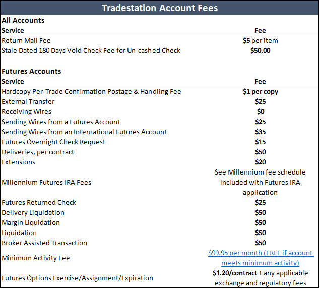 Trading Station Fees